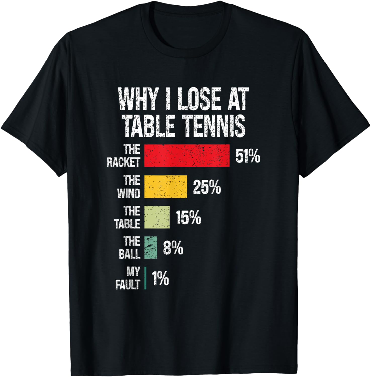 Why Do I Lose At Table Tennis? - Table Tennis History ulasan dan harga